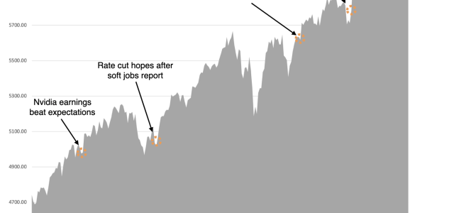 S&P